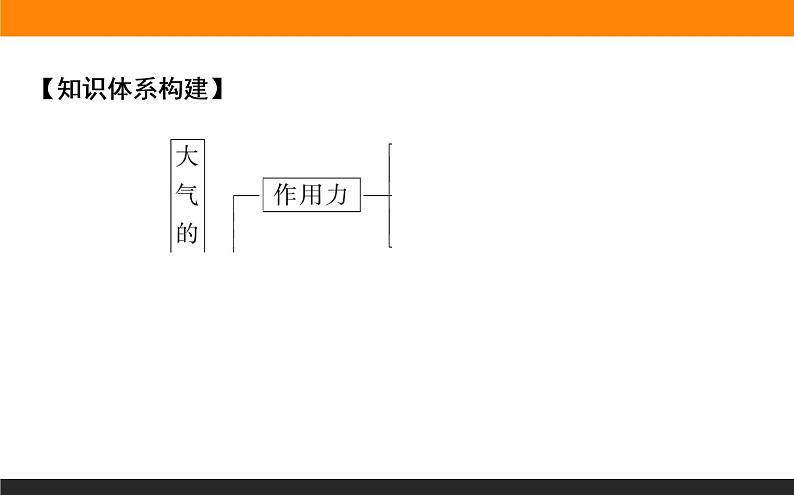 2.2.3大气的水平运动——风课件PPT08