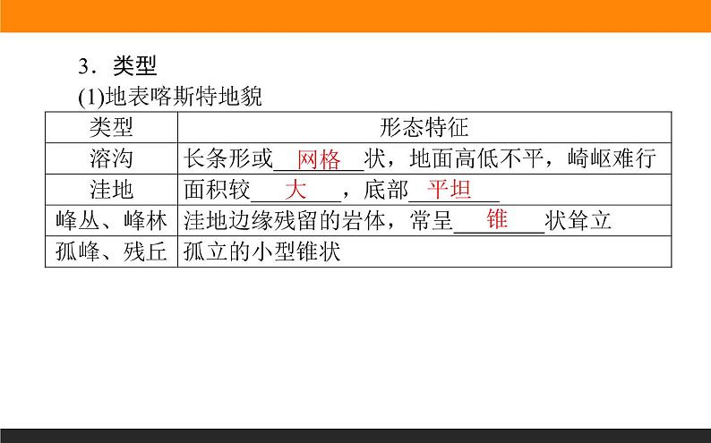 4.1.1喀斯特地貌和河流地貌课件PPT04