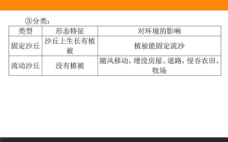 4.1.2风沙地貌和海岸地貌课件PPT06