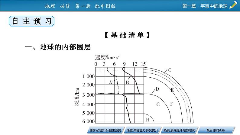 第1章 第2节地球的圈层结构课件PPT06