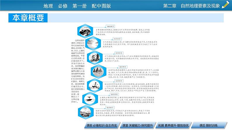 第2章 第1节 第1课时流水地貌和海岸地貌课件PPT第2页