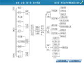 第3章 章末整合提升课件PPT