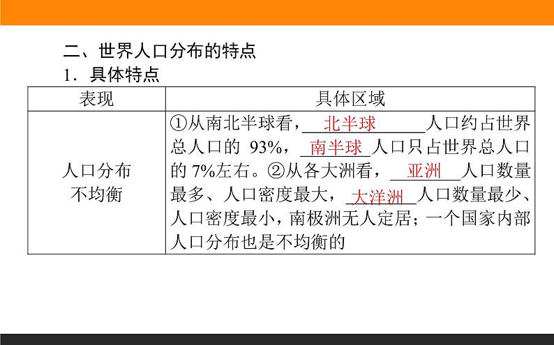 1.1人口分布的特点及影响因素课件PPT05