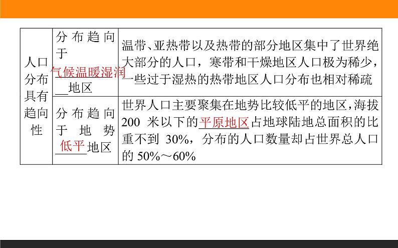 1.1人口分布的特点及影响因素课件PPT06