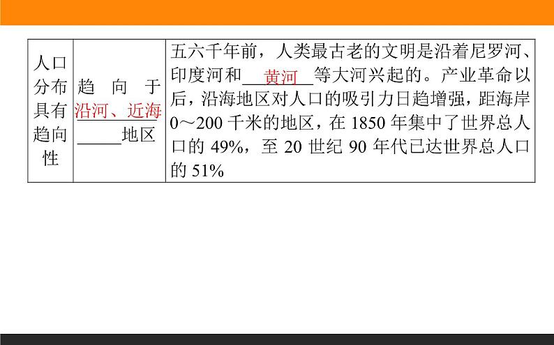 1.1人口分布的特点及影响因素课件PPT07