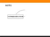 2.1乡村和城镇内部的空间结构课件PPT