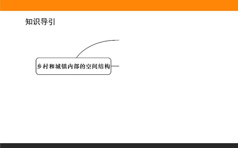 2.1乡村和城镇内部的空间结构课件PPT第3页