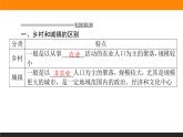 2.1乡村和城镇内部的空间结构课件PPT