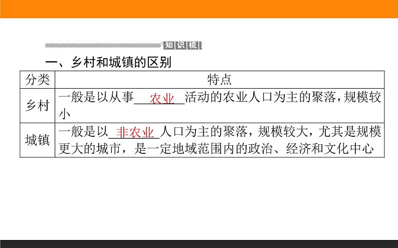 2.1乡村和城镇内部的空间结构课件PPT第4页