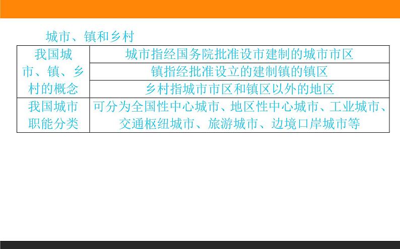 2.1乡村和城镇内部的空间结构课件PPT第5页