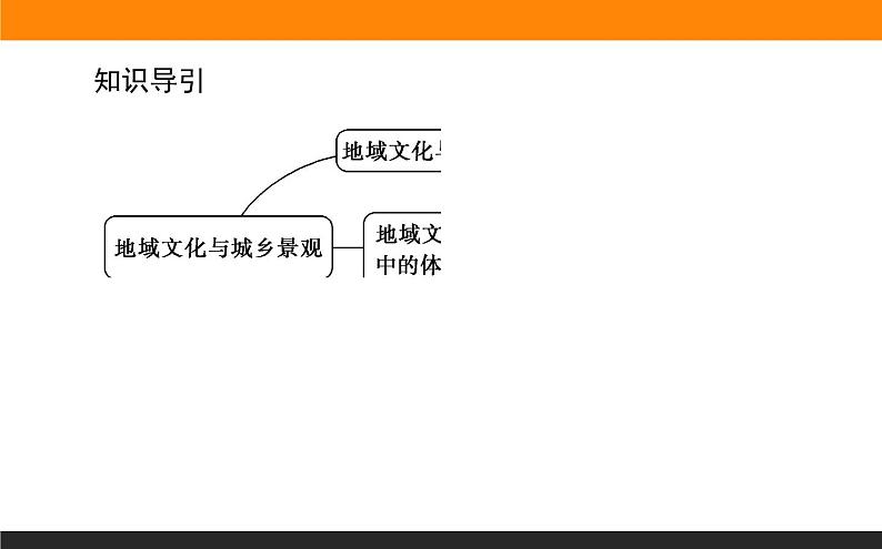 2.2地域文化与城乡景观课件PPT03