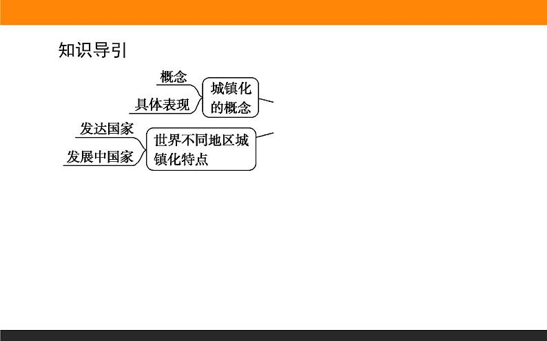 2.3不同地区城镇化的过程和特点课件PPT第3页