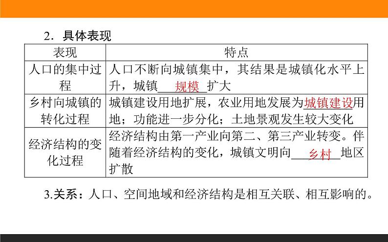 2.3不同地区城镇化的过程和特点课件PPT第5页