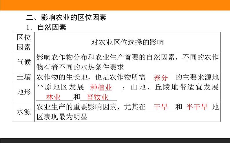 3.1农业区位因素课件PPT第6页