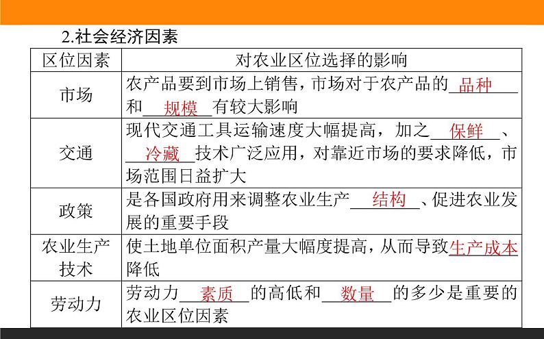 3.1农业区位因素课件PPT第7页