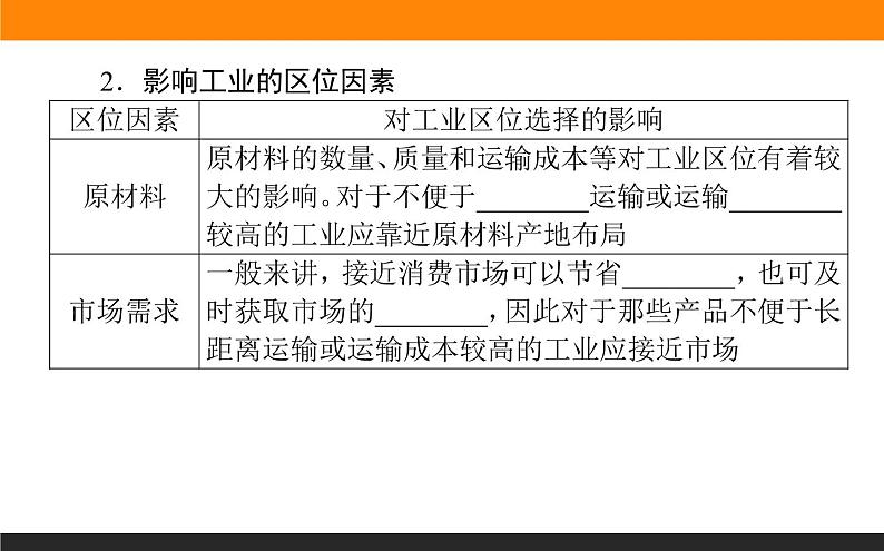 3.2工业区位因素课件PPT第6页