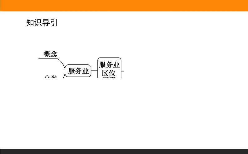 3.3服务业区位因素课件PPT03