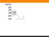 3.4運(yùn)輸方式和交通布局與區(qū)域發(fā)展的關(guān)系課件PPT
