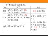 3.4運(yùn)輸方式和交通布局與區(qū)域發(fā)展的關(guān)系課件PPT