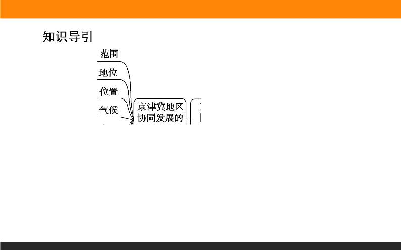 4.1京津冀协同发展的地理背景课件PPT第3页