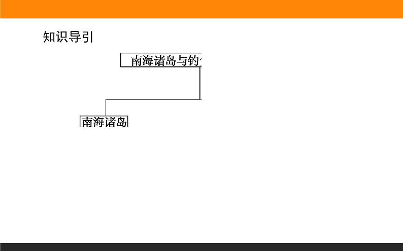 4.3南海诸岛与钓鱼岛及其附属岛屿课件PPT第3页