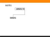 4.3南海诸岛与钓鱼岛及其附属岛屿课件PPT