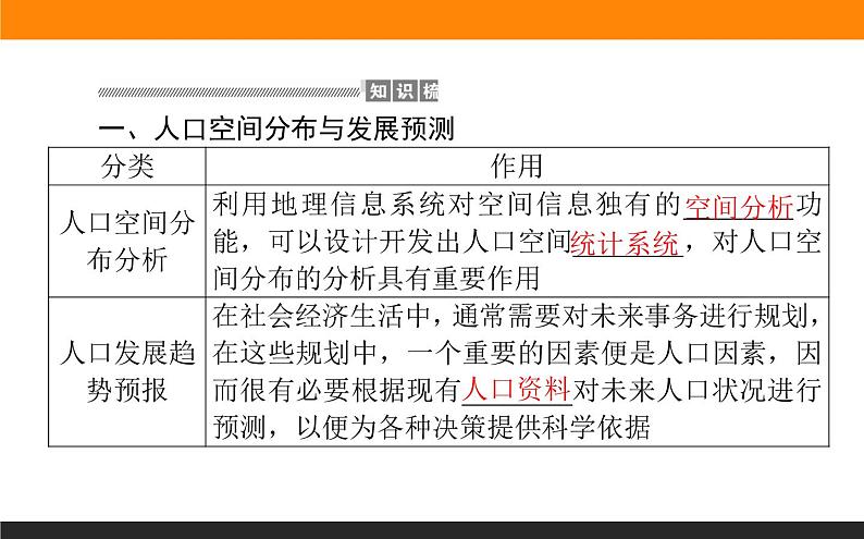 4.4地理信息技术的应用课件PPT第4页