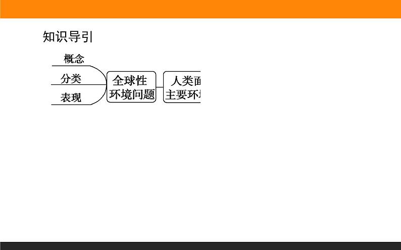 5.1人类面临的主要环境问题课件PPT03