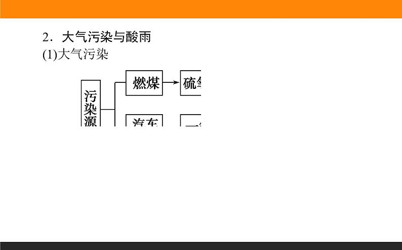 5.1人类面临的主要环境问题课件PPT07