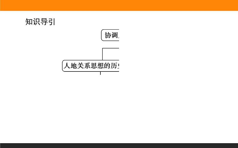 5.2协调人地关系与可持续发展课件PPT03