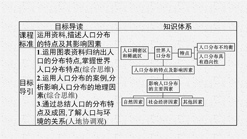 第一章　第一节　人口分布的特点及影响因素课件PPT03