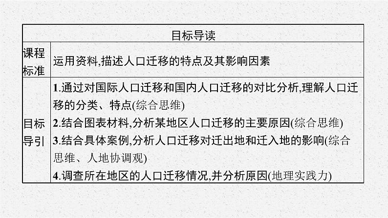 第一章　第二节　人口迁移的特点及影响因素课件PPT第3页