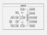 第一章　第二节　人口迁移的特点及影响因素课件PPT