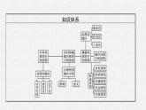 第二章　第一节　乡村和城镇内部的空间结构课件PPT