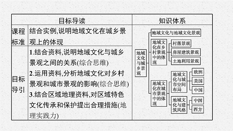 第二章　第二节　地域文化与城乡景观课件PPT03