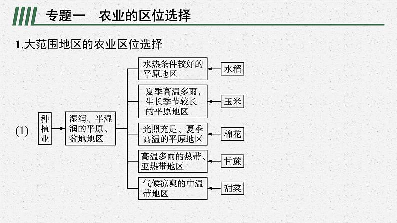 第三章　本章整合课件PPT第6页