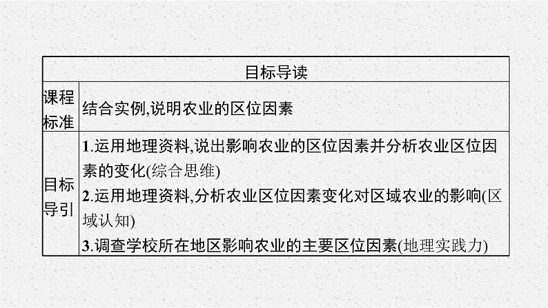 第三章　第一节　农业区位因素课件PPT第3页