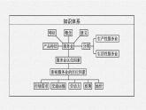 第三章　第三節(jié)　服務業(yè)區(qū)位因素課件PPT