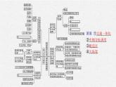 第四章　本章整合課件PPT
