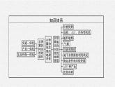 第四章　第一节　京津冀协同发展的地理背景课件PPT