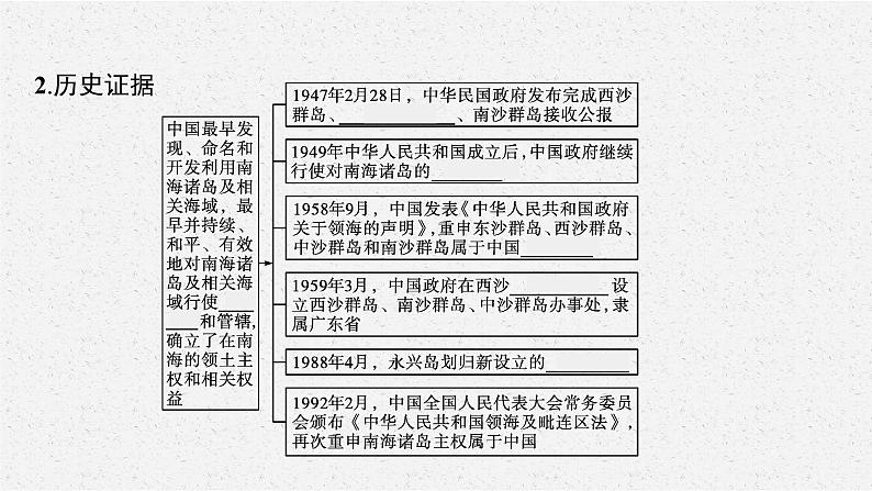 第四章　第三节　南海诸岛与钓鱼岛及其附属岛屿课件PPT07