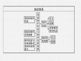 第四章　第二节　国家海洋权益与海洋发展战略课件PPT