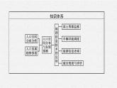 第四章　第四节　地理信息技术的应用课件PPT