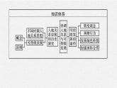 第五章　第二節(jié)　協(xié)調(diào)人地關(guān)系與可持續(xù)發(fā)展課件PPT