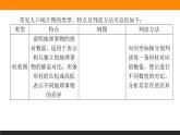 第1章 专题复习课件PPT