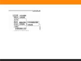 第2章 专题复习课件PPT