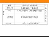 第3章 專題復(fù)習(xí)課件PPT