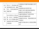 第4章 專題復(fù)習(xí)課件PPT