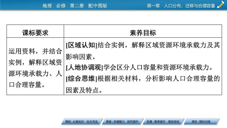 第1章 第3节资源环境承载力与人口合理容量课件PPT02