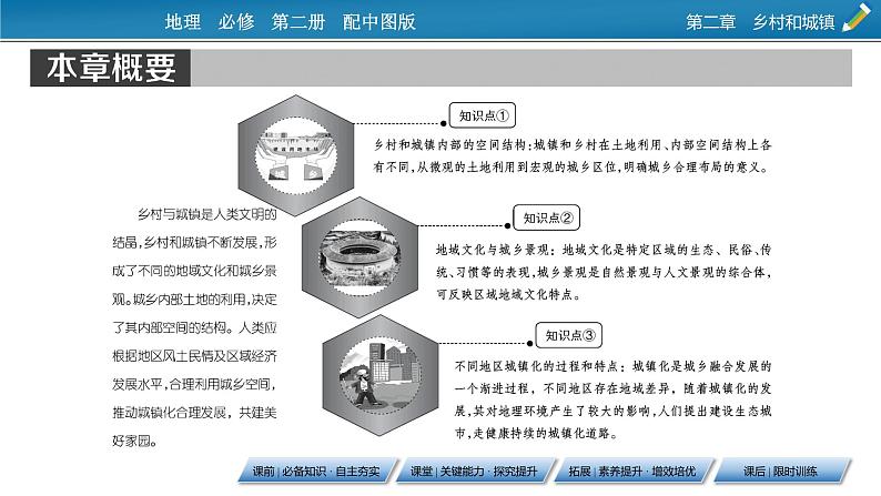 第2章 第1节乡村和城镇内部的空间结构课件PPT第2页
